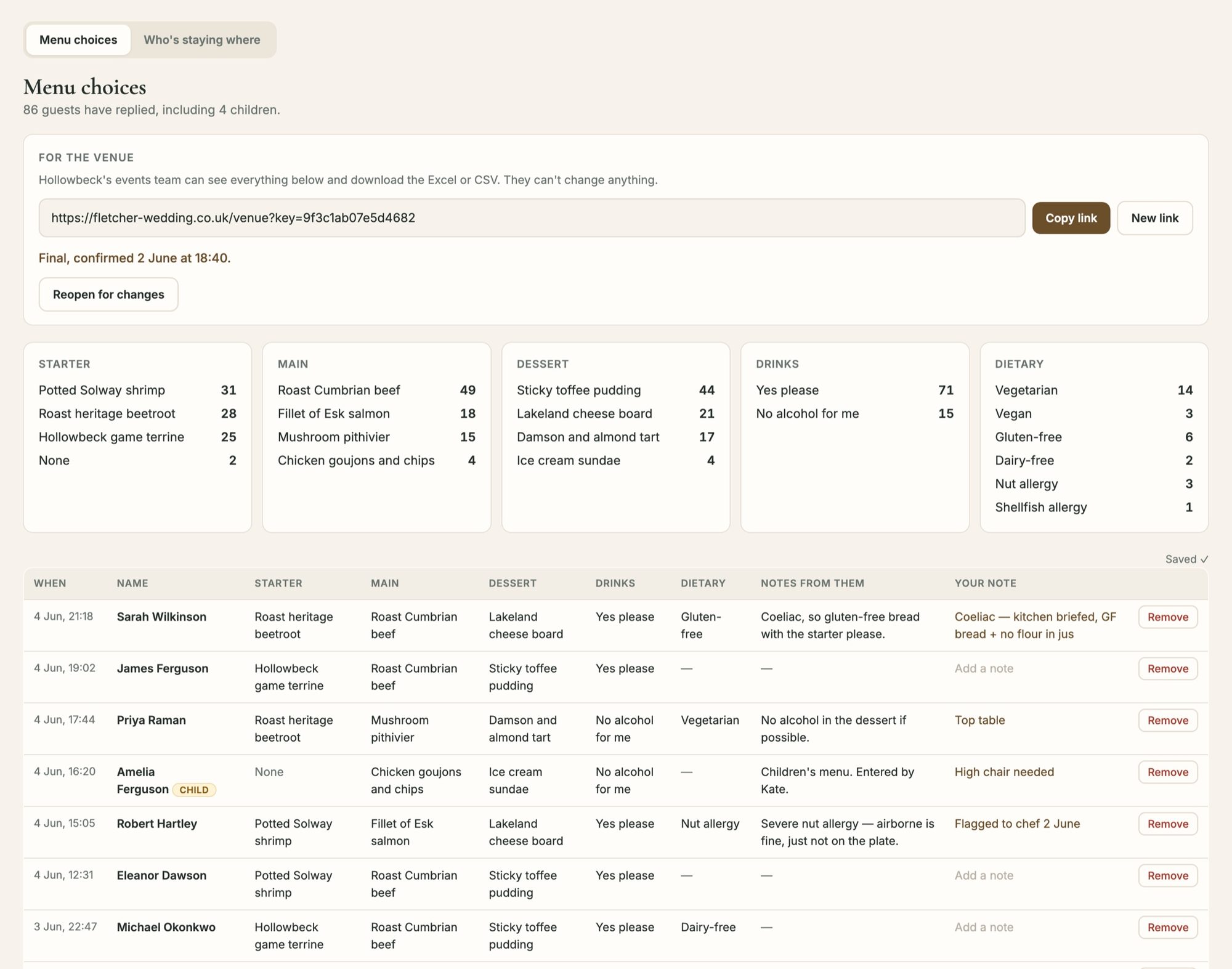 A wedding couple's screen showing live menu choice totals and every guest's reply